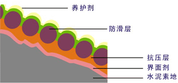 無(wú)震動(dòng)降噪音防滑坡道-歐進(jìn)地坪www.xftools.net