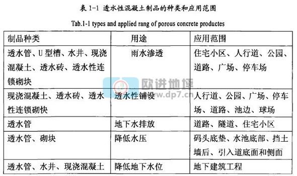 透水混凝土地坪鋪面的定義和分類-歐進建材www.xftools.net