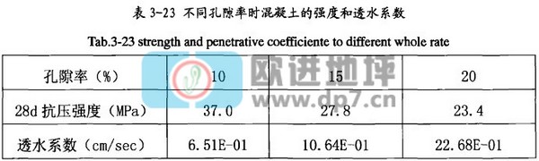 透水混凝土強(qiáng)度與透水性能間的關(guān)系-歐進(jìn)建材www.xftools.net