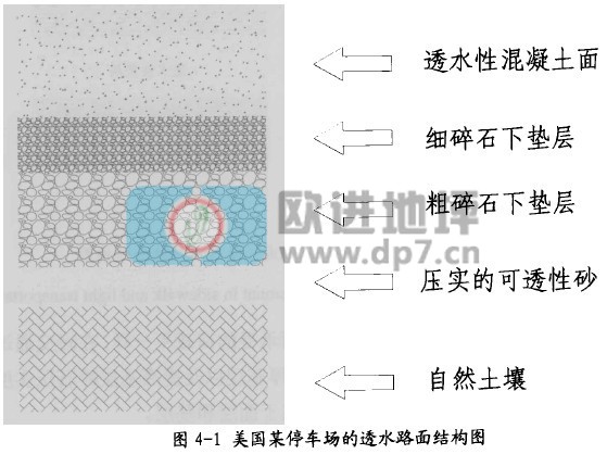 透水混凝土結(jié)構(gòu)層形式-歐進(jìn)建材www.xftools.net
